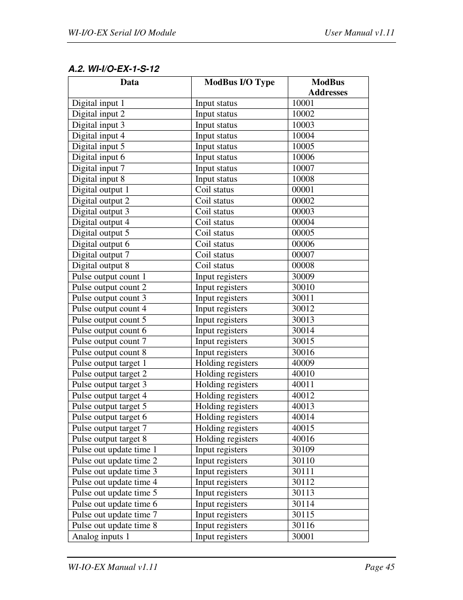 Weidmuller WI-I/O-EX: Wireless I/O Expansion Modules v1.11 User Manual | Page 45 / 55