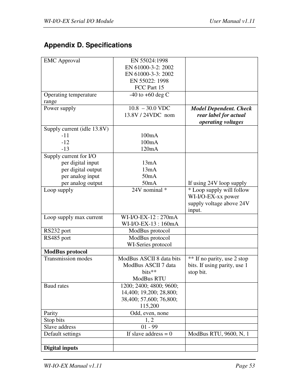 Weidmuller WI-I/O-EX: Wireless I/O Expansion Modules v1.11 User Manual | Page 53 / 55