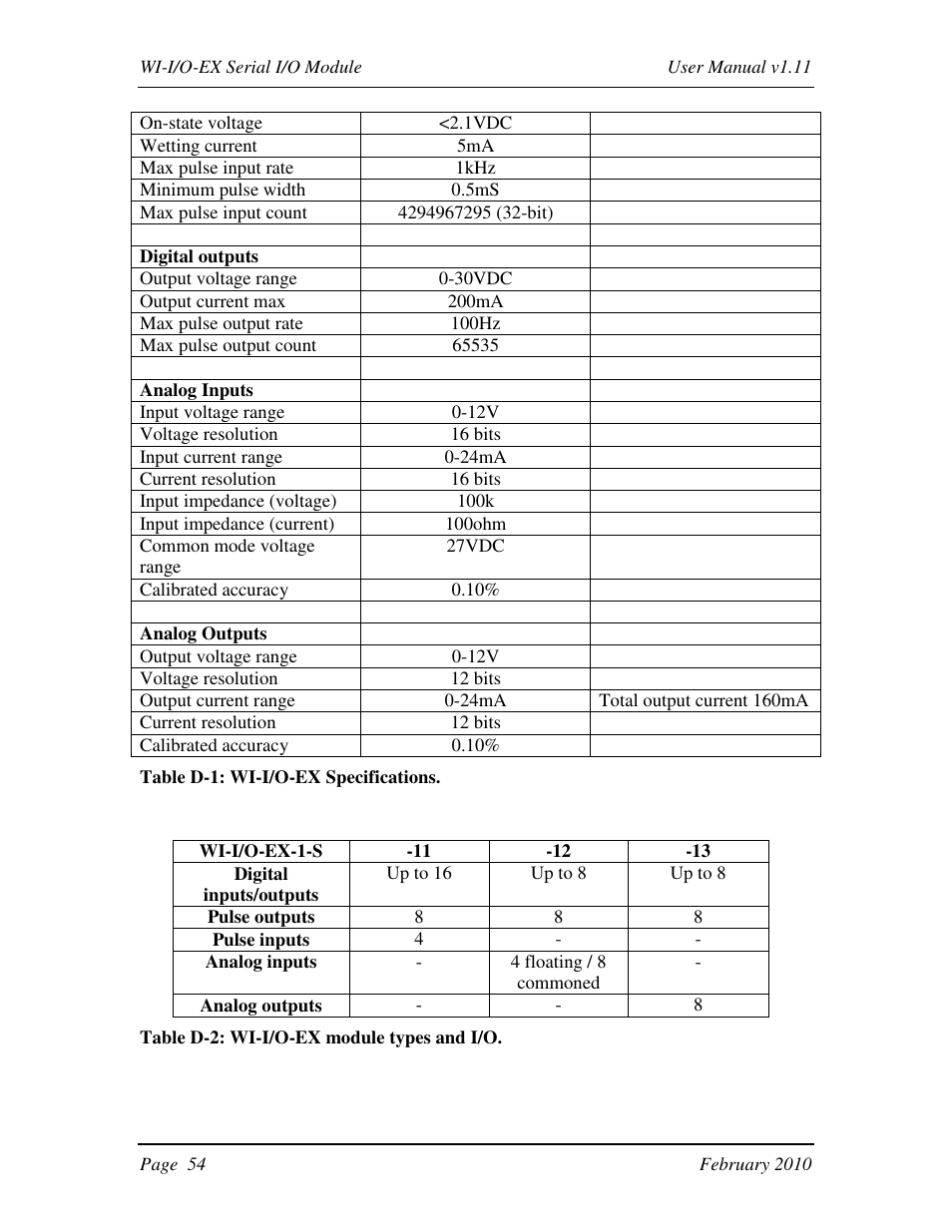 Weidmuller WI-I/O-EX: Wireless I/O Expansion Modules v1.11 User Manual | Page 54 / 55