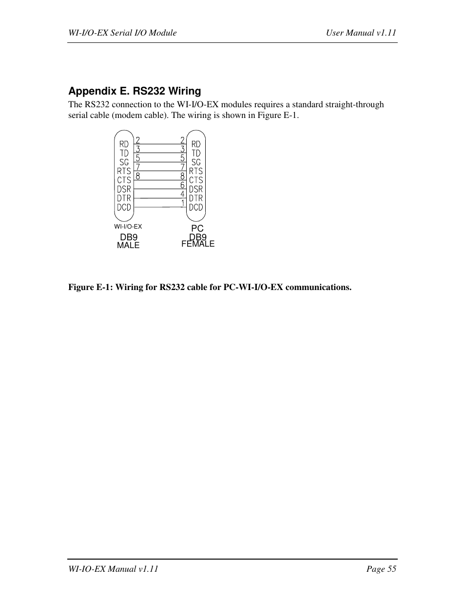 Weidmuller WI-I/O-EX: Wireless I/O Expansion Modules v1.11 User Manual | Page 55 / 55