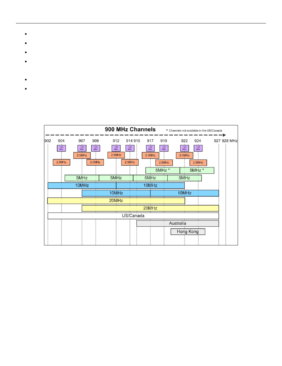 Weidmuller WI-MOD-945-E: 900Mhz Wireless Ethernet & Device Server v2.16 User Manual | Page 22 / 114