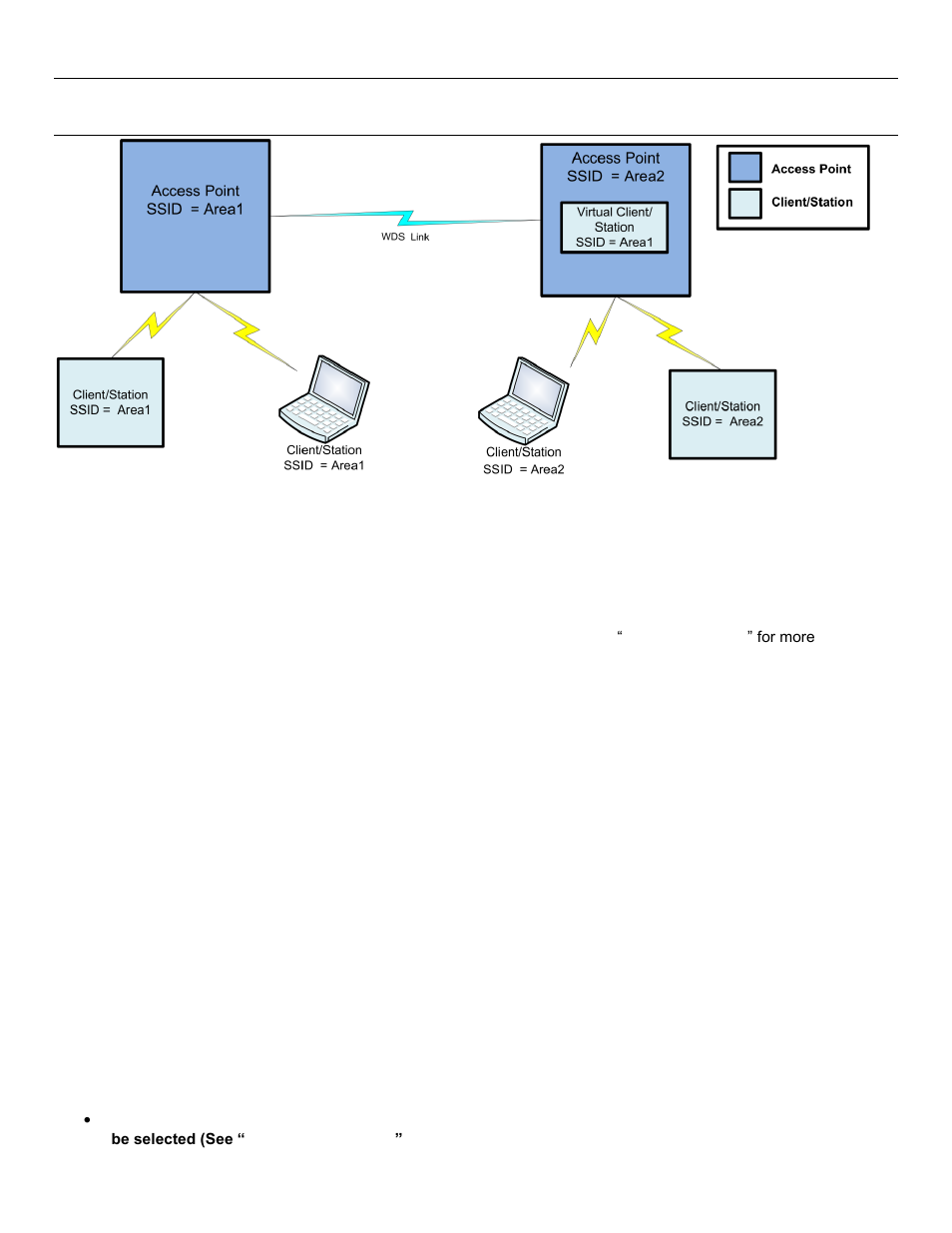 Epeaters, Wds), Important notes | 16 - repeaters (wds) | Weidmuller WI-MOD-945-E: 900Mhz Wireless Ethernet & Device Server v2.16 User Manual | Page 53 / 114