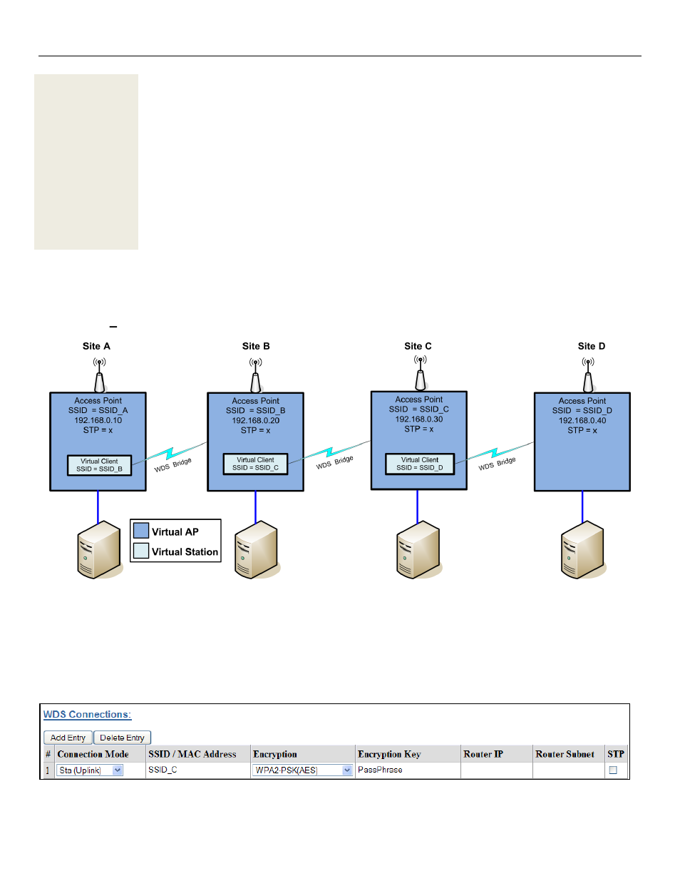 Example 1, Extending range using wds | Weidmuller WI-MOD-945-E: 900Mhz Wireless Ethernet & Device Server v2.16 User Manual | Page 55 / 114