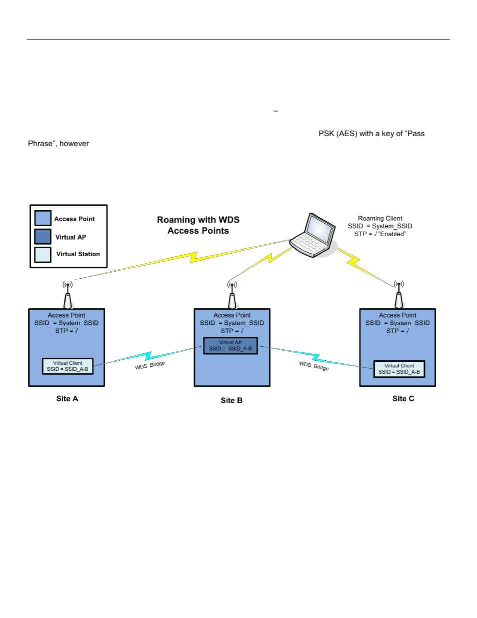 Example 2 - roaming with wds access points | Weidmuller WI-MOD-945-E: 900Mhz Wireless Ethernet & Device Server v2.16 User Manual | Page 56 / 114