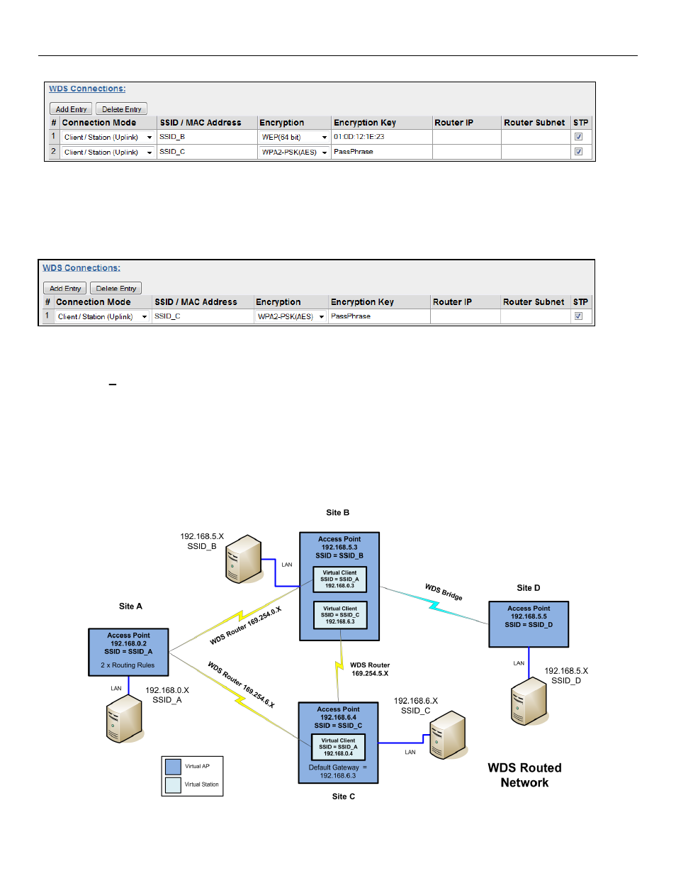 Example 4, Wds routed network | Weidmuller WI-MOD-945-E: 900Mhz Wireless Ethernet & Device Server v2.16 User Manual | Page 58 / 114