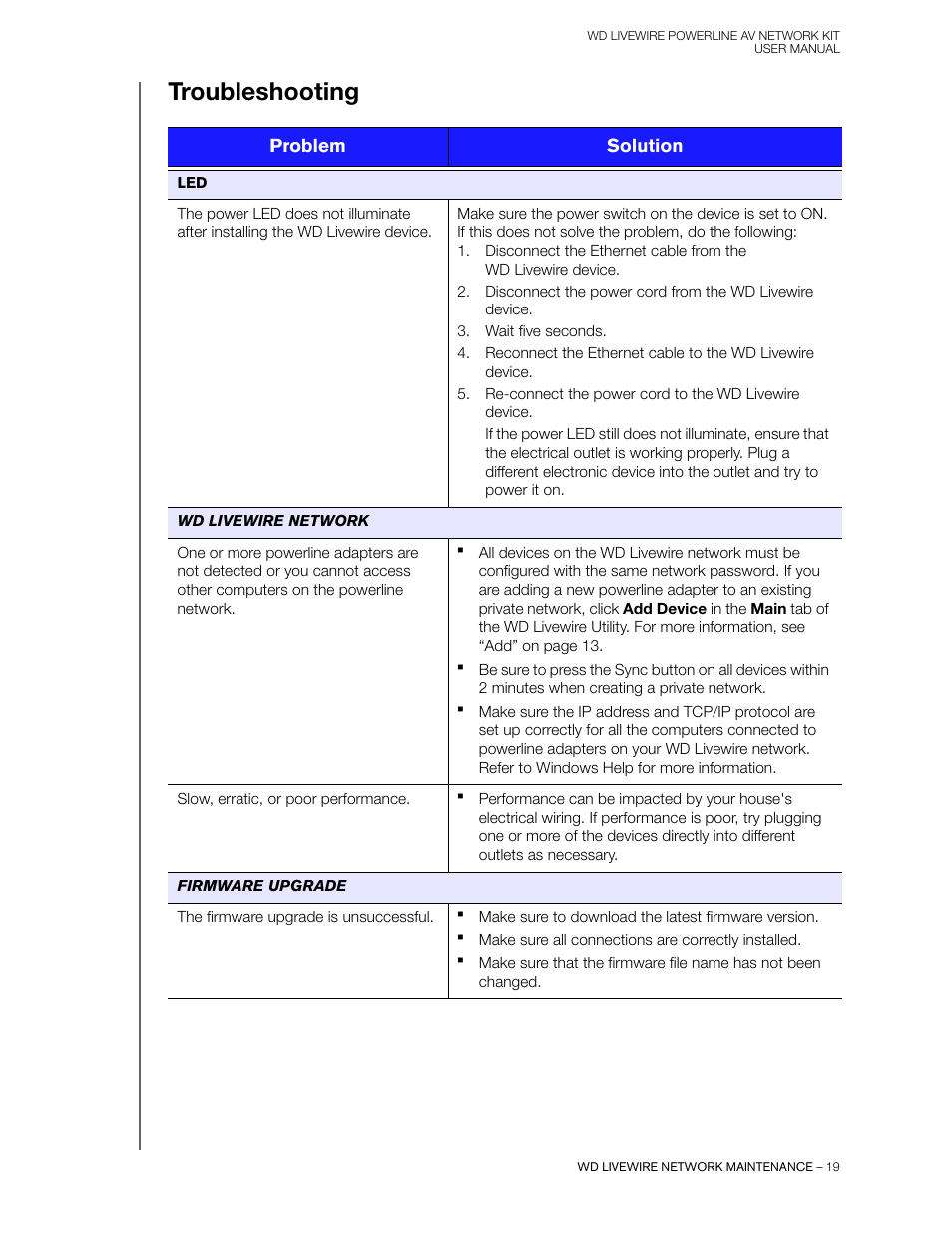 Troubleshooting, Problem solution | Western Digital WD Livewire Powerline AV Network Kit User Manual User Manual | Page 22 / 26