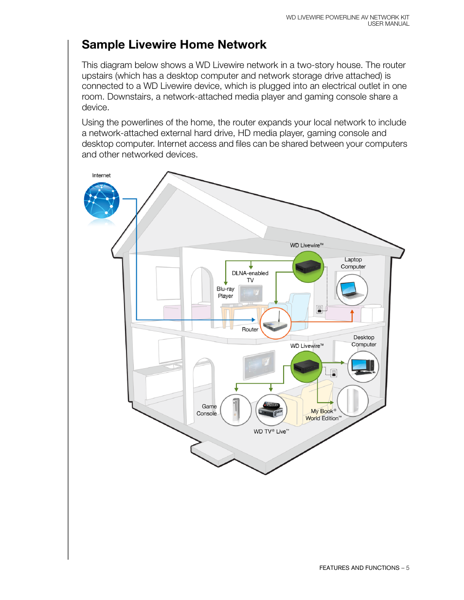 Sample livewire home network | Western Digital WD Livewire Powerline AV Network Kit User Manual User Manual | Page 8 / 26