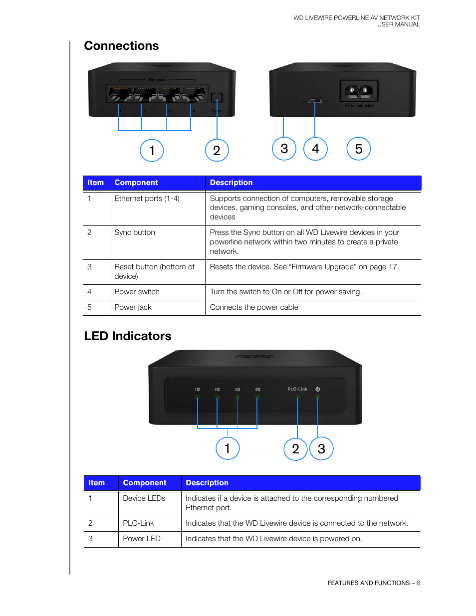Connections, Led indicators, Connections led indicators | Western Digital WD Livewire Powerline AV Network Kit User Manual User Manual | Page 9 / 26