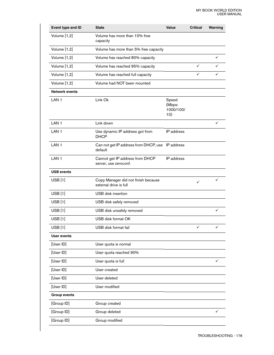 Western Digital My Book World Edition (white light) User Manual User Manual | Page 184 / 198