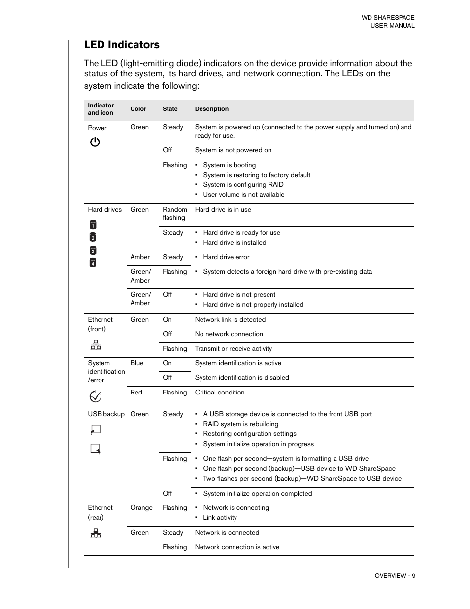 Led indicators | Western Digital WD ShareSpace User Manual User Manual | Page 14 / 207