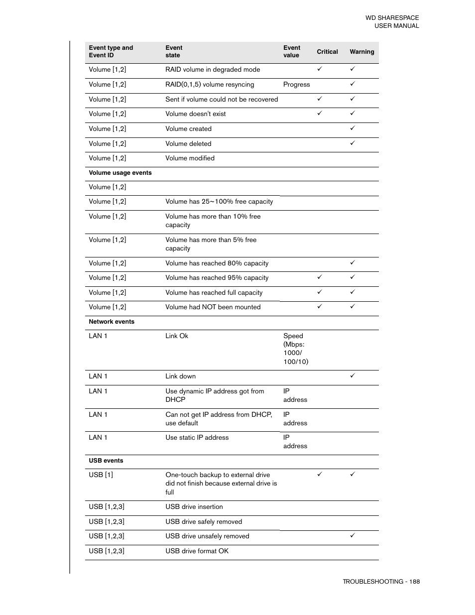 Western Digital WD ShareSpace User Manual User Manual | Page 193 / 207