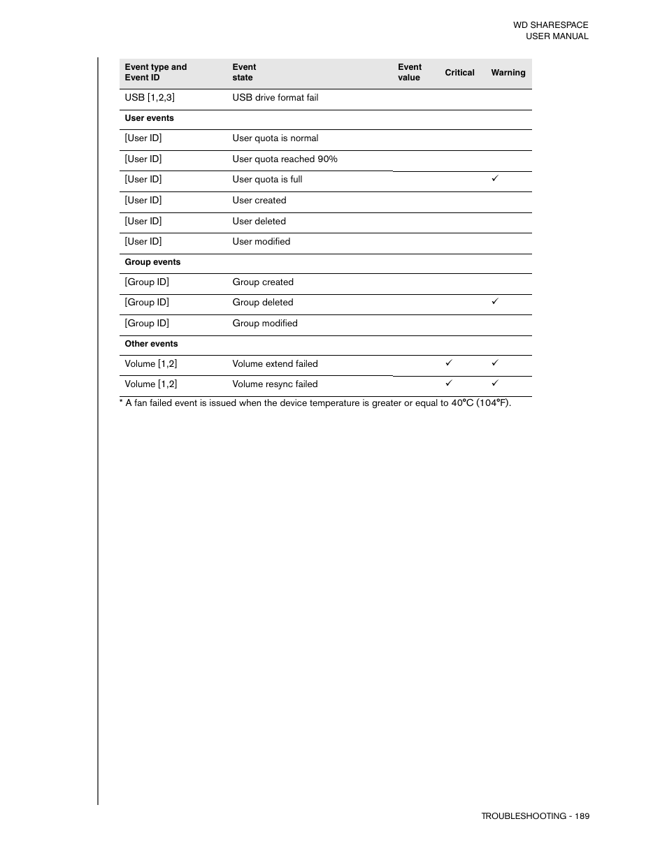 Western Digital WD ShareSpace User Manual User Manual | Page 194 / 207