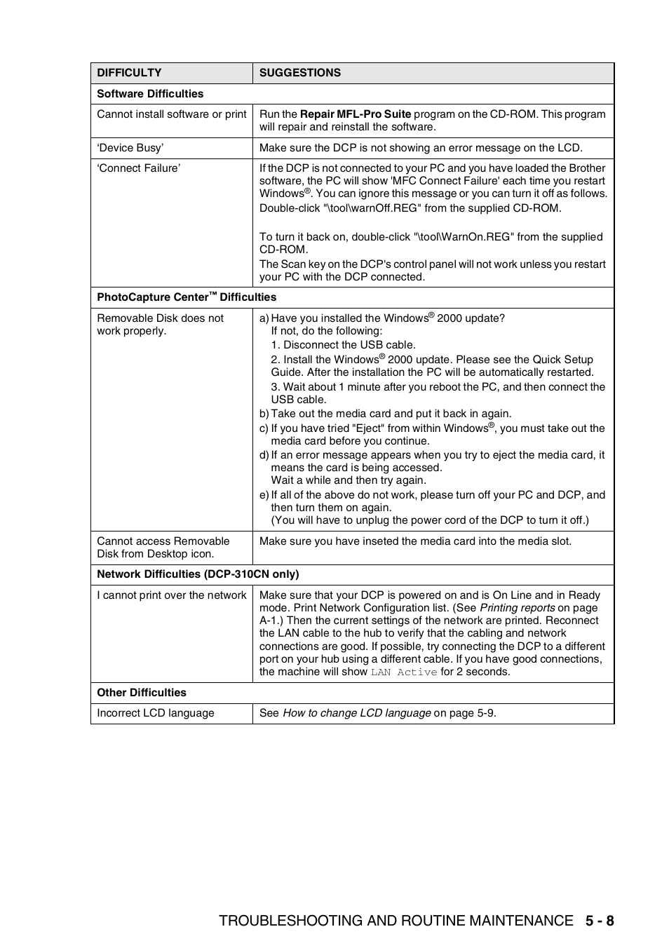 Troubleshooting and routine maintenance 5 - 8 | Brother DCP-110C User Manual | Page 66 / 100