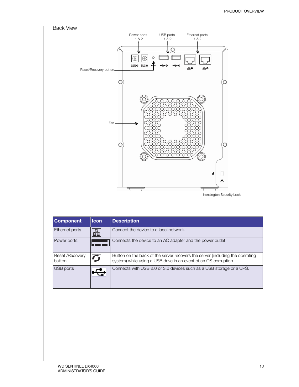 Leds, Back view | Western Digital WD Sentinel DX4000 User Manual User Manual | Page 14 / 82