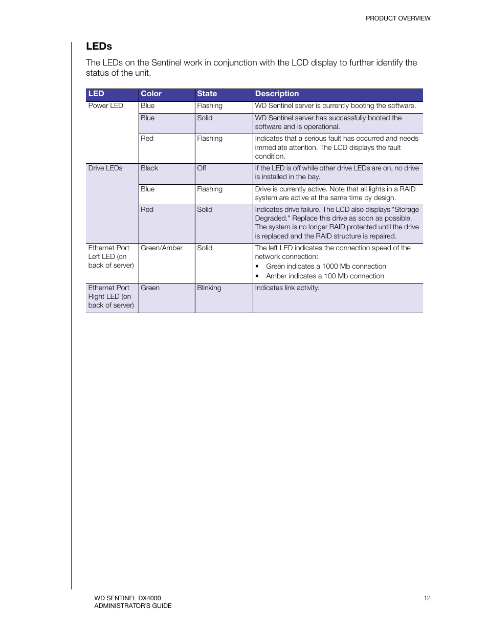 Leds | Western Digital WD Sentinel DX4000 User Manual User Manual | Page 16 / 82