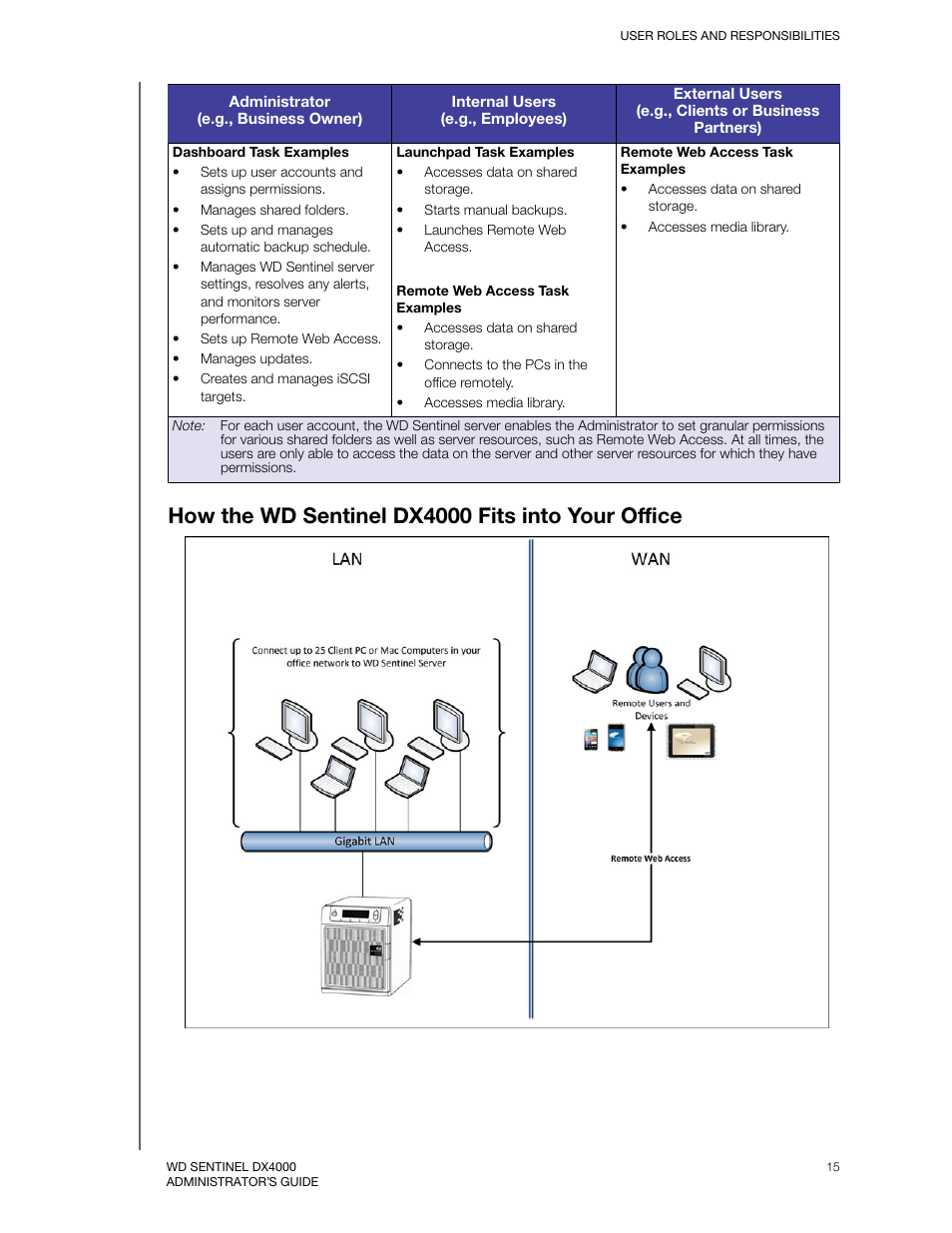 How the wd sentinel dx4000 fits into your office | Western Digital WD Sentinel DX4000 User Manual User Manual | Page 19 / 82