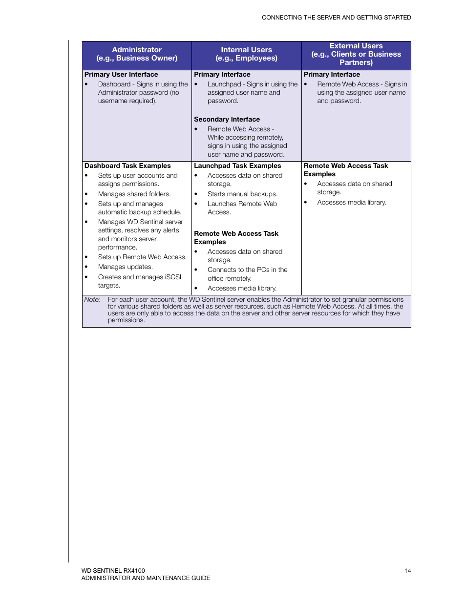 Western Digital WD Sentinel RX4100 User Manual User Manual | Page 20 / 117