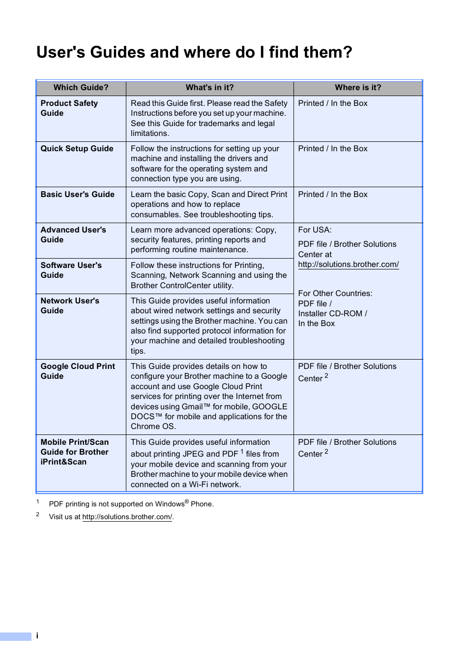 User's guides and where do i find them | Brother Printer/Copier DCP-8110DN User Manual | Page 2 / 50