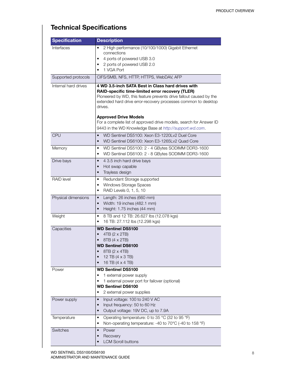 Technical specifications | Western Digital WD Sentinel DS6100 Administrator and Maintenance Guide User Manual | Page 14 / 111