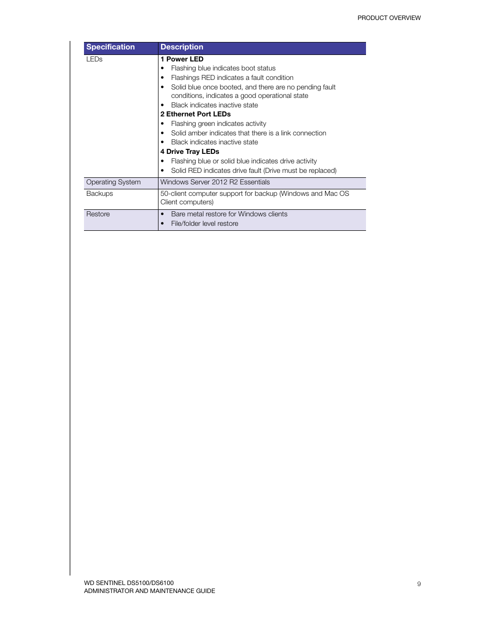 Western Digital WD Sentinel DS6100 Administrator and Maintenance Guide User Manual | Page 15 / 111