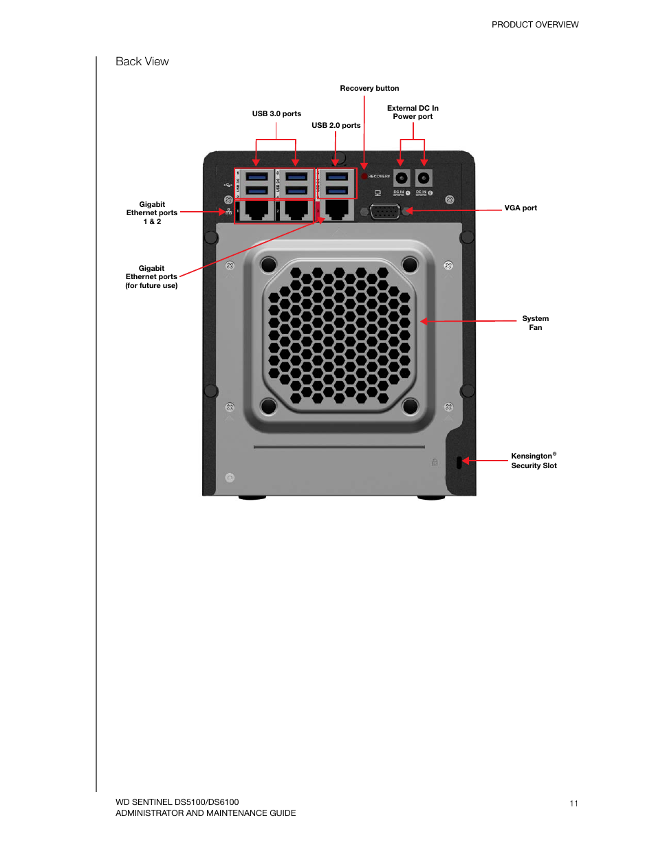 Back view | Western Digital WD Sentinel DS6100 Administrator and Maintenance Guide User Manual | Page 17 / 111