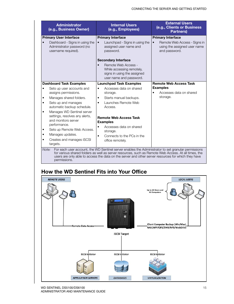 How the wd sentinel fits into your office | Western Digital WD Sentinel DS6100 Administrator and Maintenance Guide User Manual | Page 21 / 111