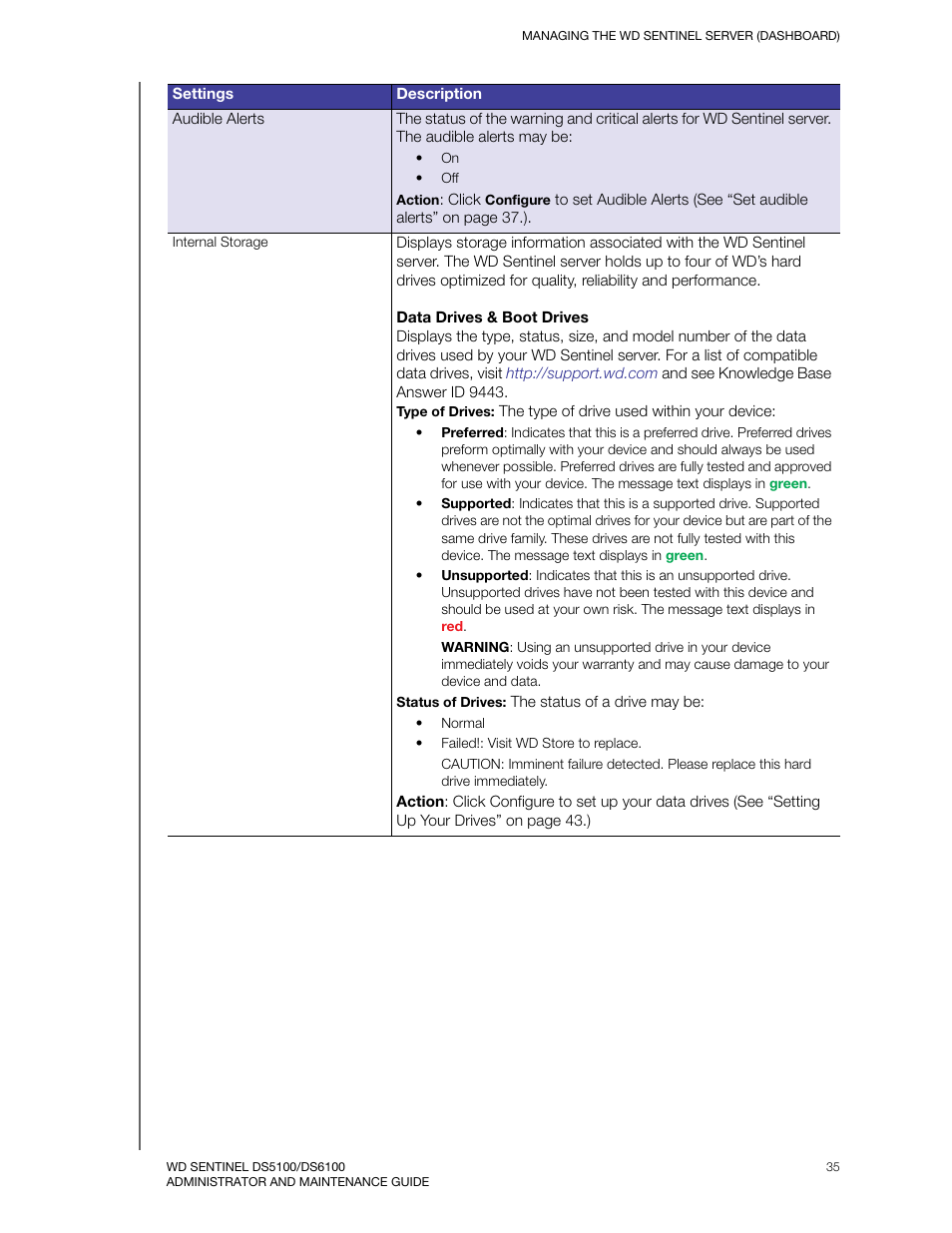 Western Digital WD Sentinel DS6100 Administrator and Maintenance Guide User Manual | Page 41 / 111