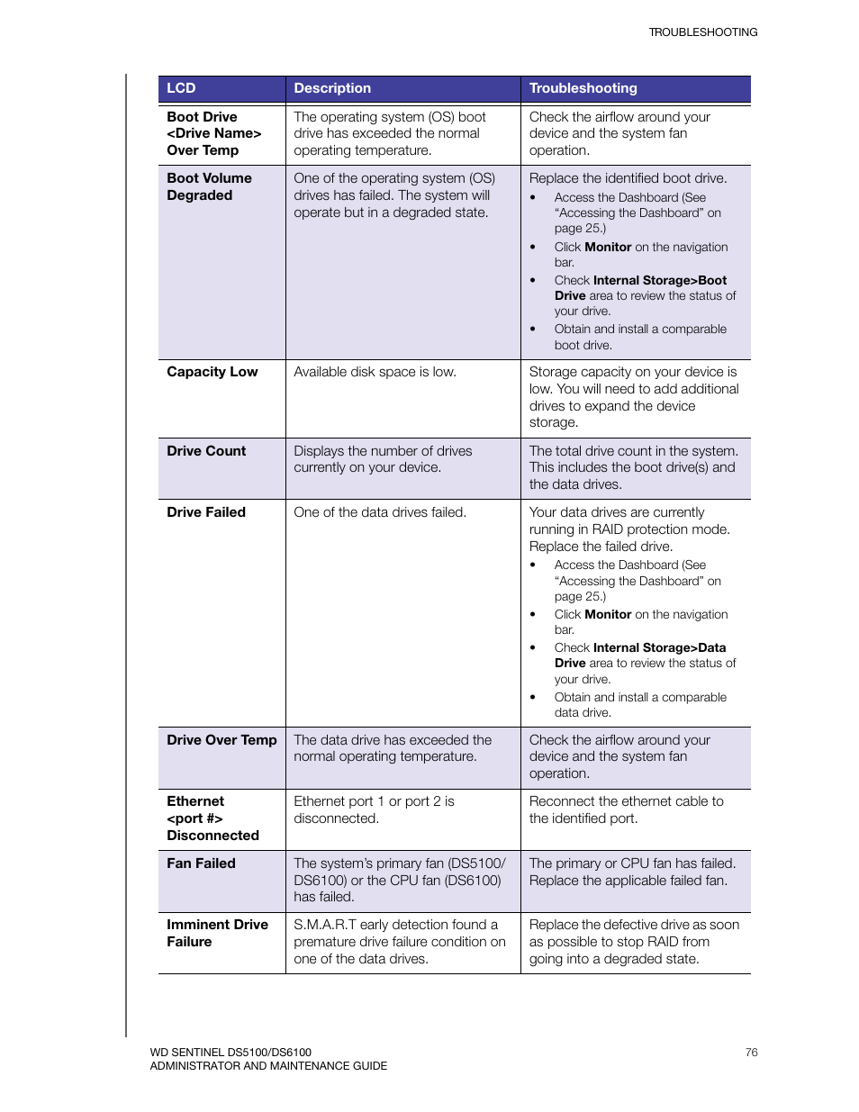 Western Digital WD Sentinel DS6100 Administrator and Maintenance Guide User Manual | Page 82 / 111