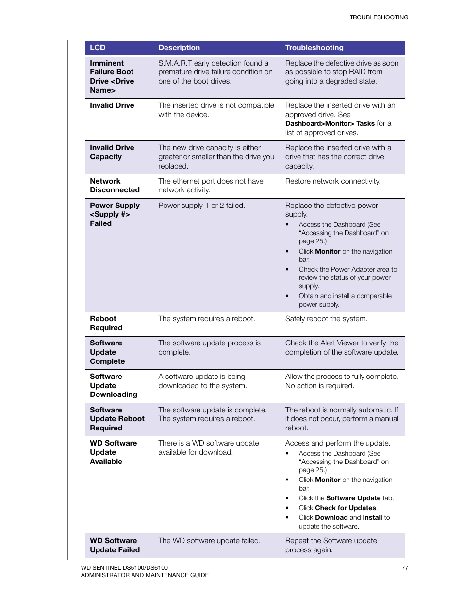 Western Digital WD Sentinel DS6100 Administrator and Maintenance Guide User Manual | Page 83 / 111