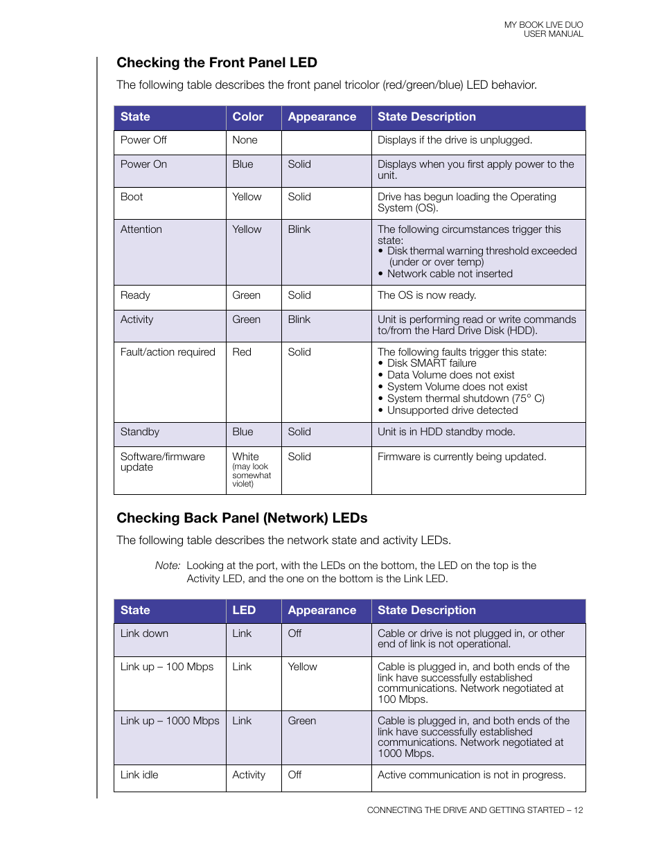 Checking the front panel led, Checking back panel (network) leds | Western Digital My Book Live Duo User Manual User Manual | Page 18 / 146