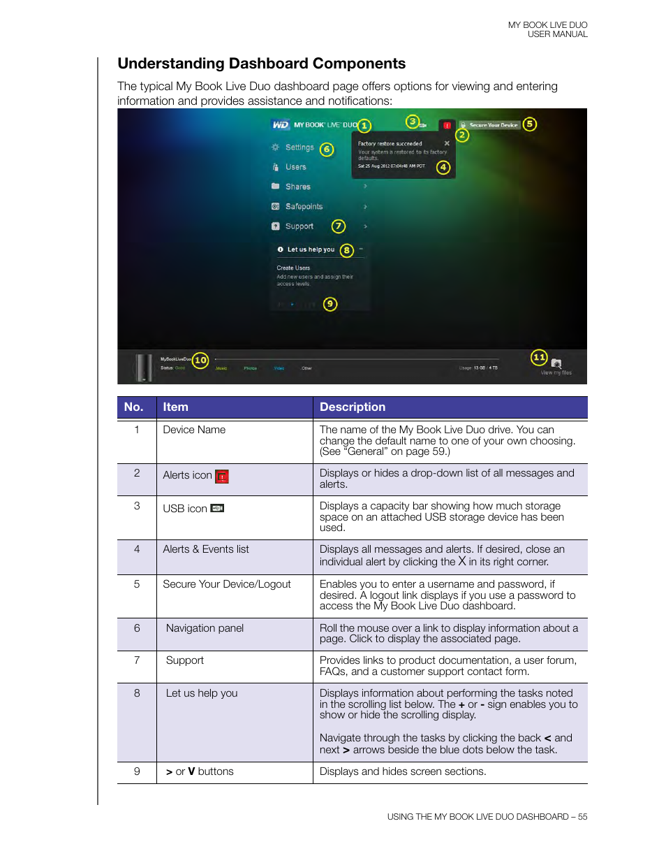 Understanding dashboard components | Western Digital My Book Live Duo User Manual User Manual | Page 61 / 146