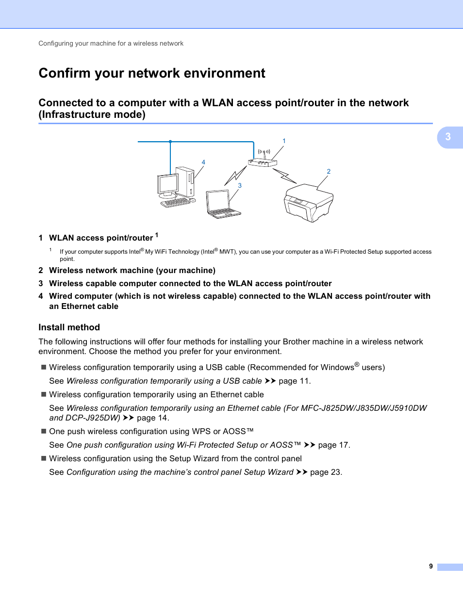 Confirm your network environment, Install method | Brother DCP-J525W User Manual | Page 13 / 85