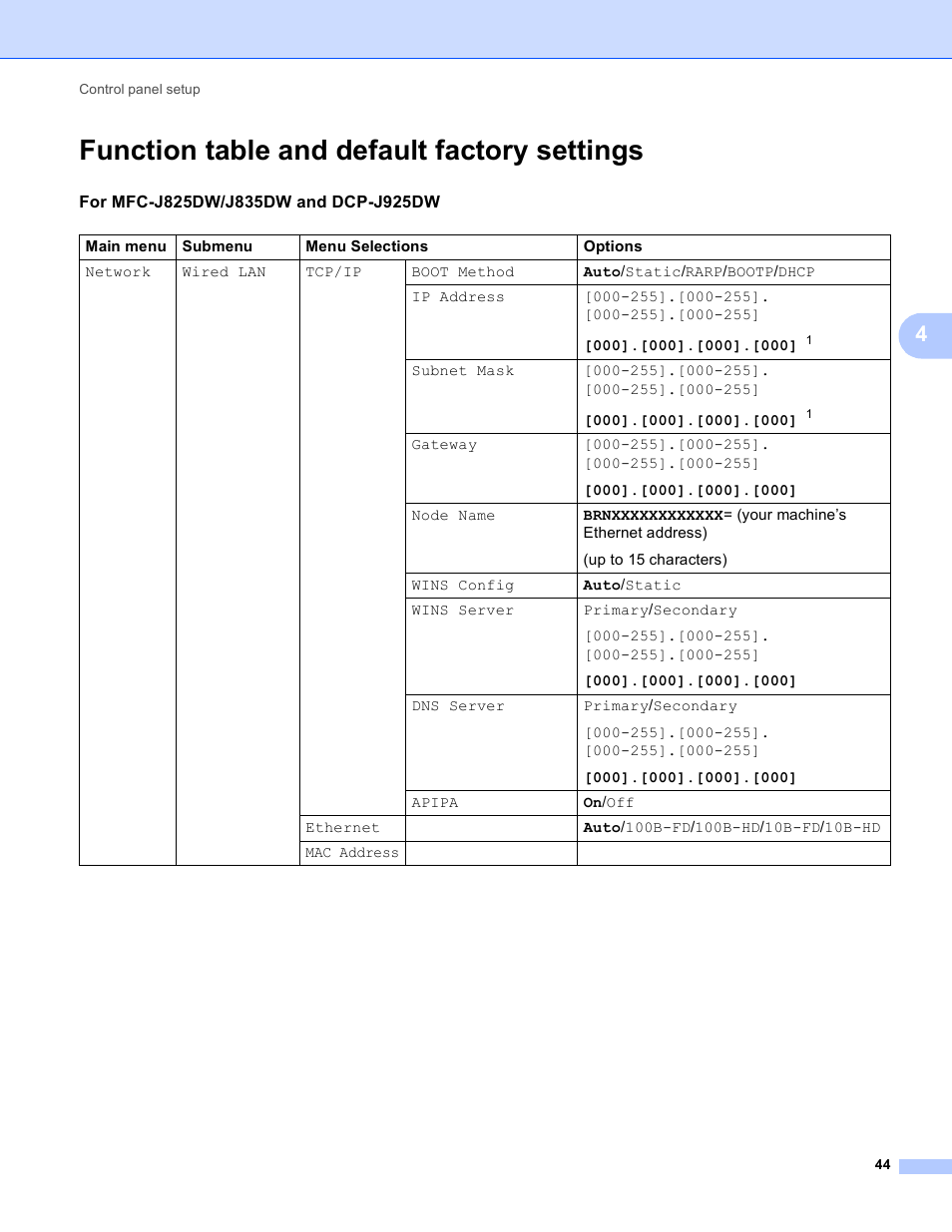 Function table and default factory settings | Brother DCP-J525W User Manual | Page 48 / 85