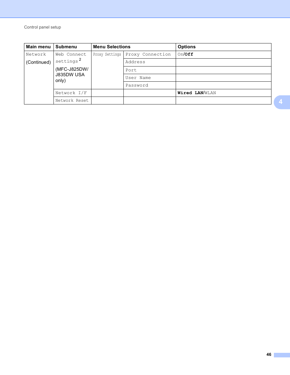 Brother DCP-J525W User Manual | Page 50 / 85