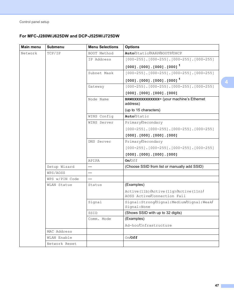 Brother DCP-J525W User Manual | Page 51 / 85