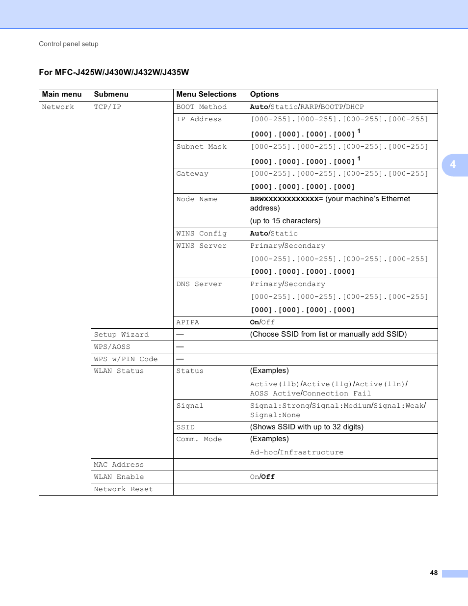 Brother DCP-J525W User Manual | Page 52 / 85