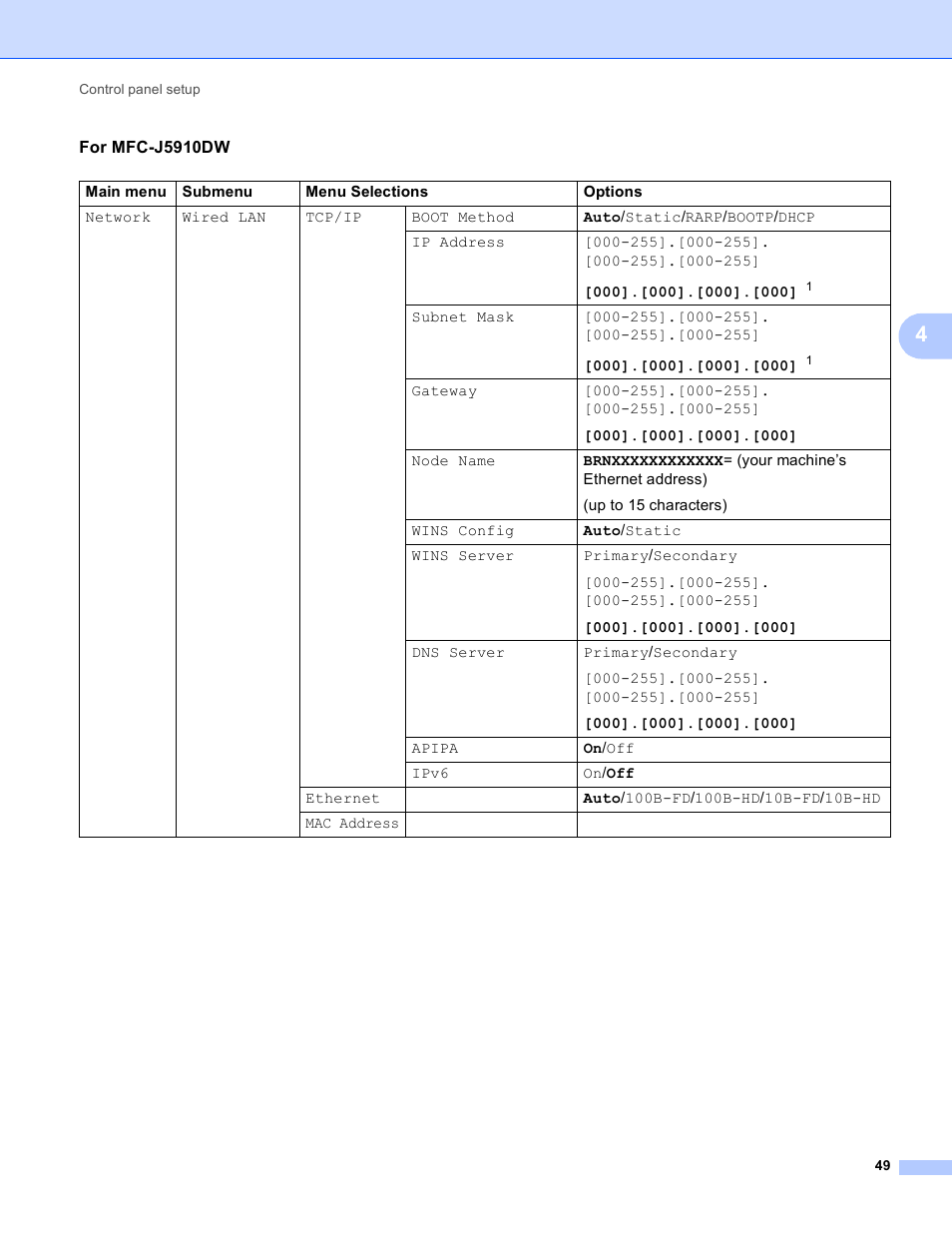 Brother DCP-J525W User Manual | Page 53 / 85