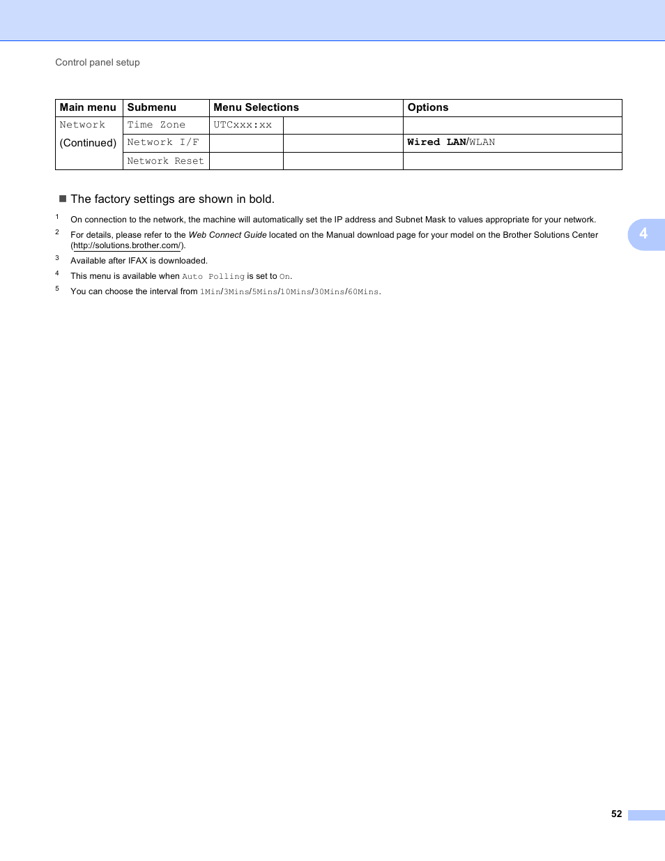 Frequency | Brother DCP-J525W User Manual | Page 56 / 85