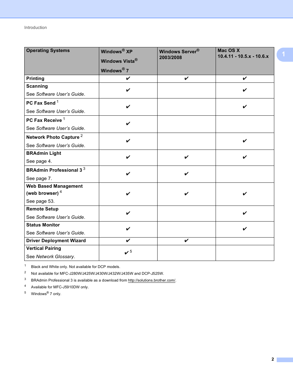 Brother DCP-J525W User Manual | Page 6 / 85