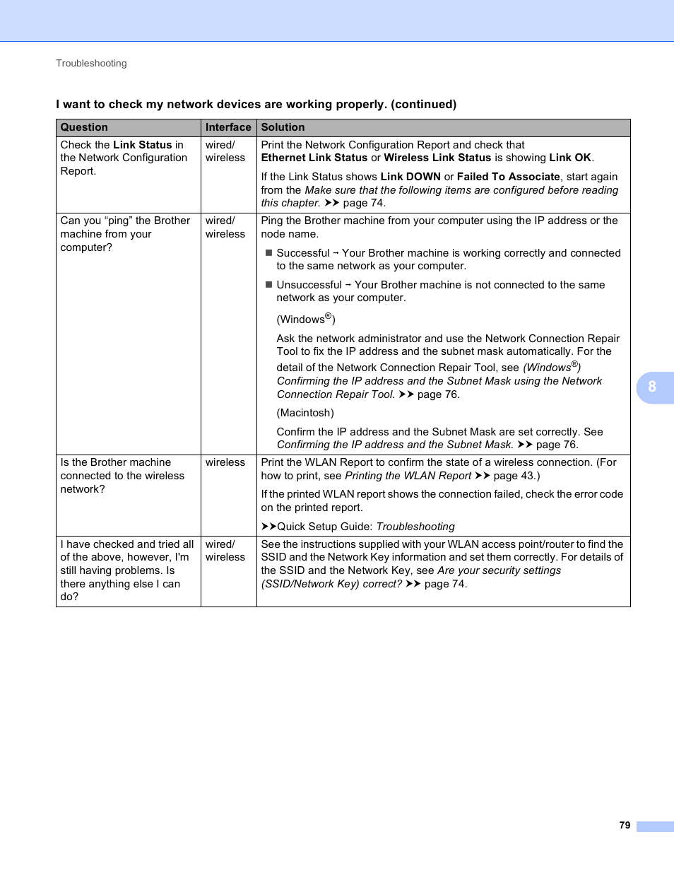 Brother DCP-J525W User Manual | Page 83 / 85