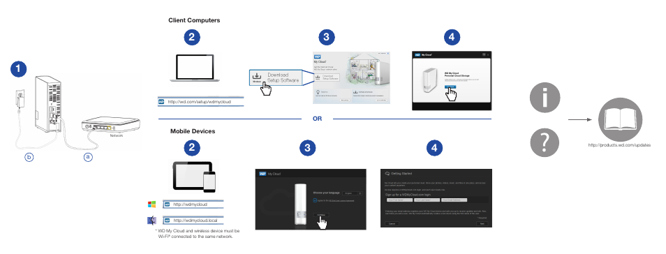 Western Digital My Cloud Quick Install Guide User Manual | Page 2 / 2