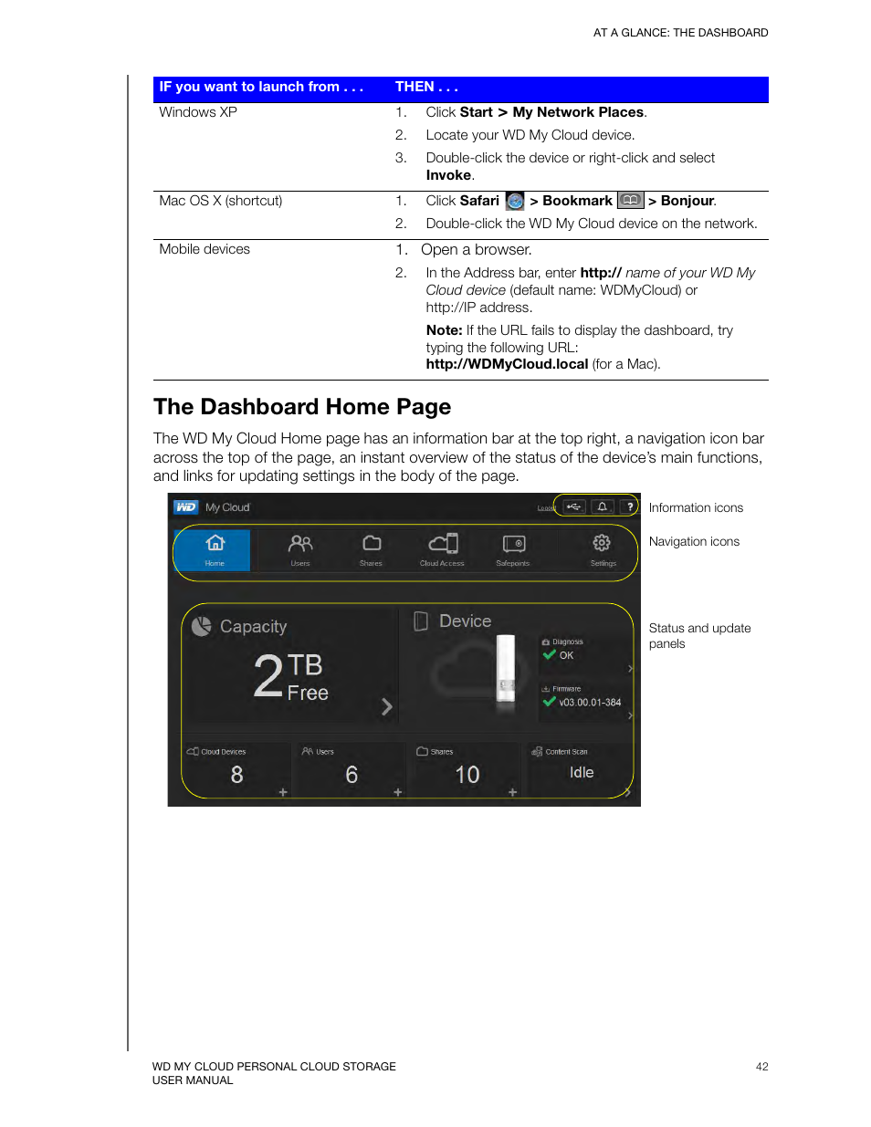 The dashboard home page | Western Digital My Cloud User Manual User Manual | Page 47 / 126