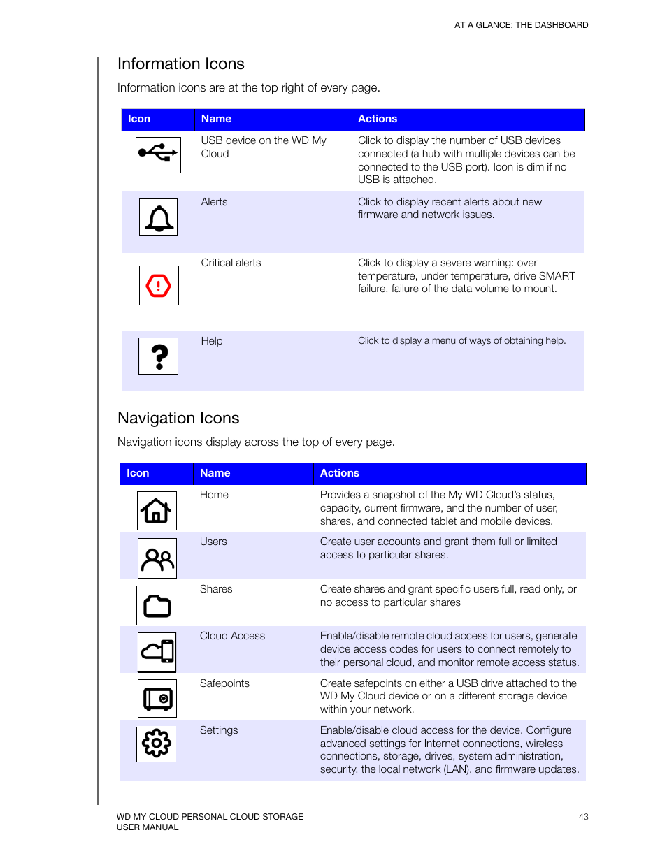 Information icons, Navigation icons | Western Digital My Cloud User Manual User Manual | Page 48 / 126