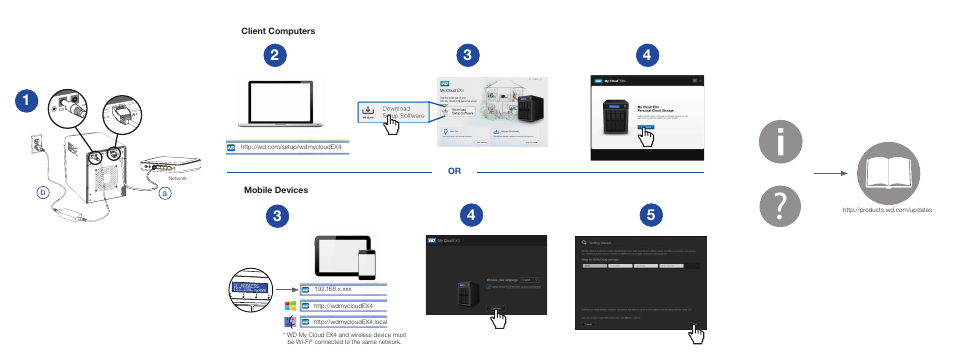 Western Digital My Cloud EX4 Quick Install Guide User Manual | Page 2 / 7