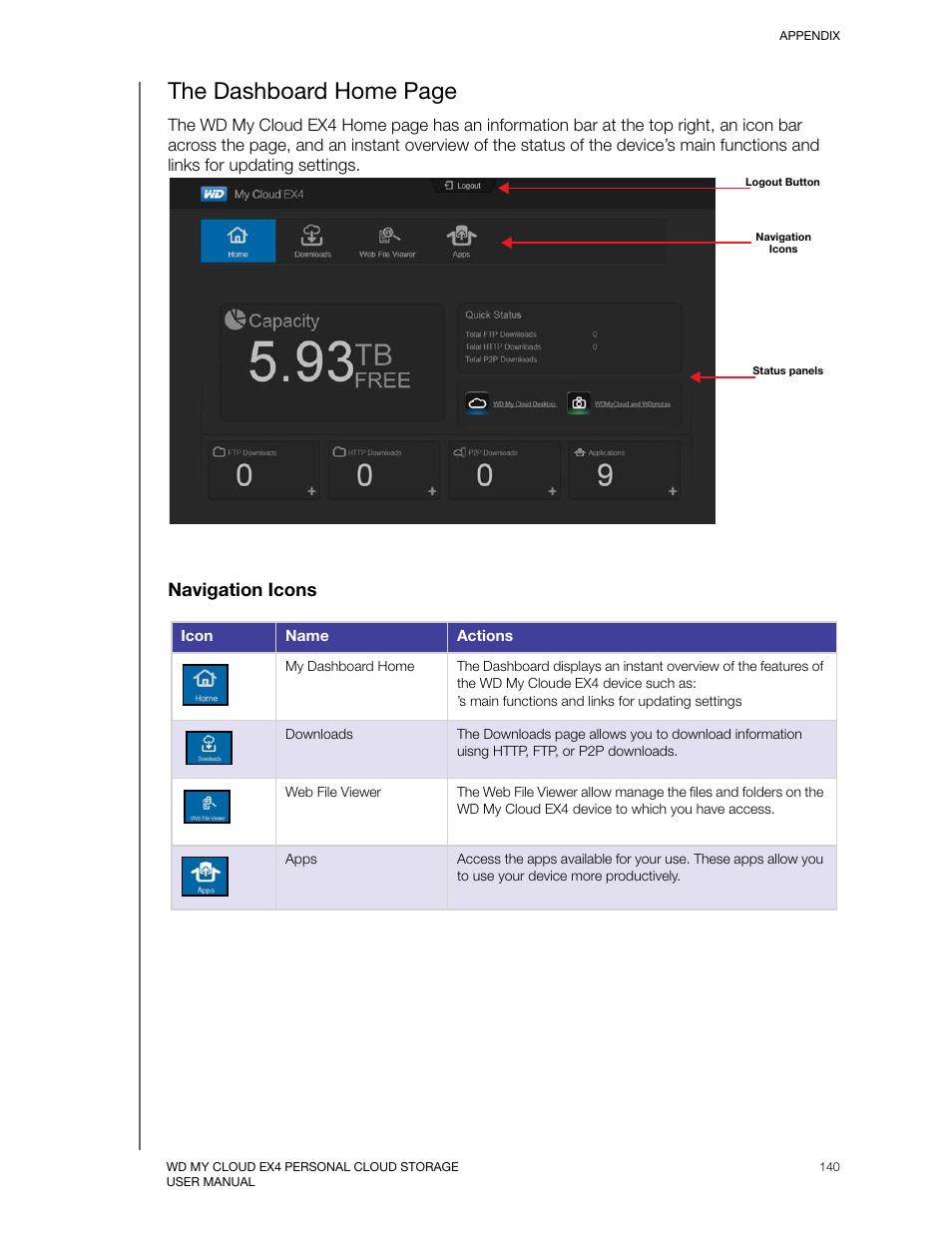 The dashboard home page, Navigation icons | Western Digital My Cloud EX4 User Manual User Manual | Page 145 / 170