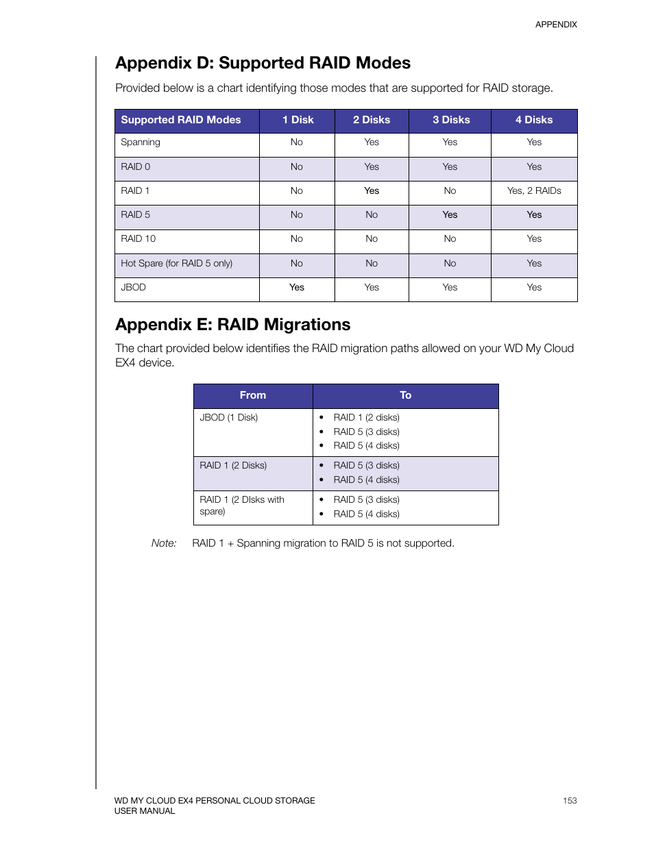 Appendix d: supported raid modes, Appendix e: raid migrations | Western Digital My Cloud EX4 User Manual User Manual | Page 158 / 170