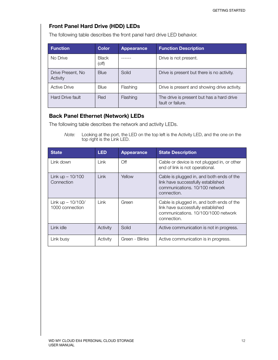 Western Digital My Cloud EX4 User Manual User Manual | Page 17 / 170