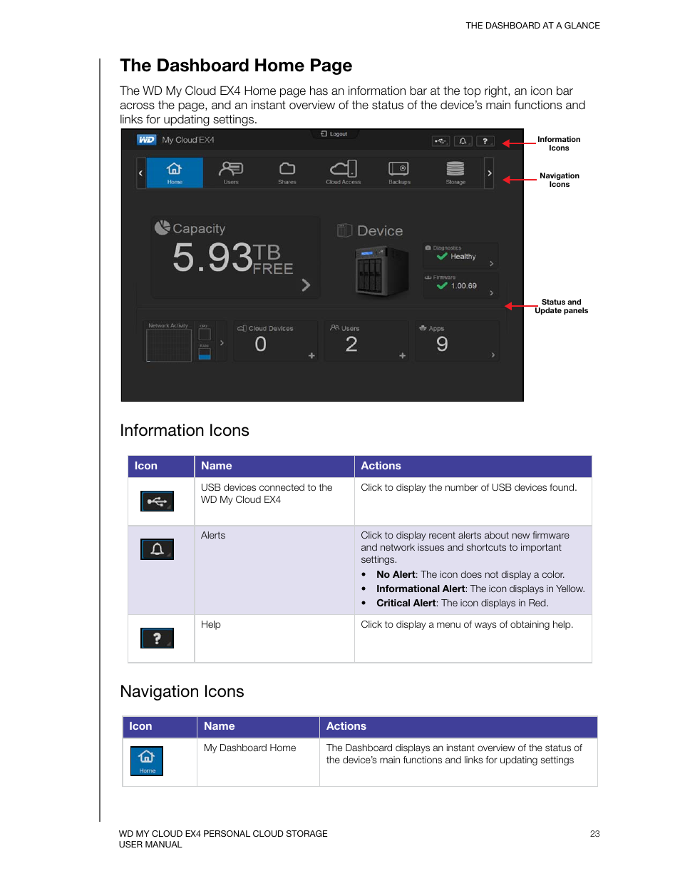 Information icons, Navigation icons, The dashboard home page | Information icons navigation icons | Western Digital My Cloud EX4 User Manual User Manual | Page 28 / 170