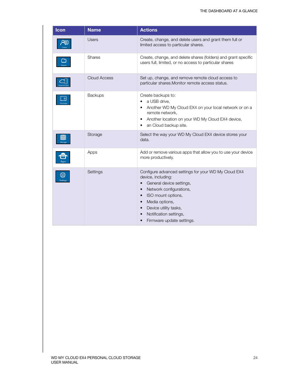 Western Digital My Cloud EX4 User Manual User Manual | Page 29 / 170