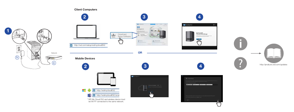 Western Digital My Cloud EX2 (Populated) Quick Install Guide User Manual | Page 2 / 7